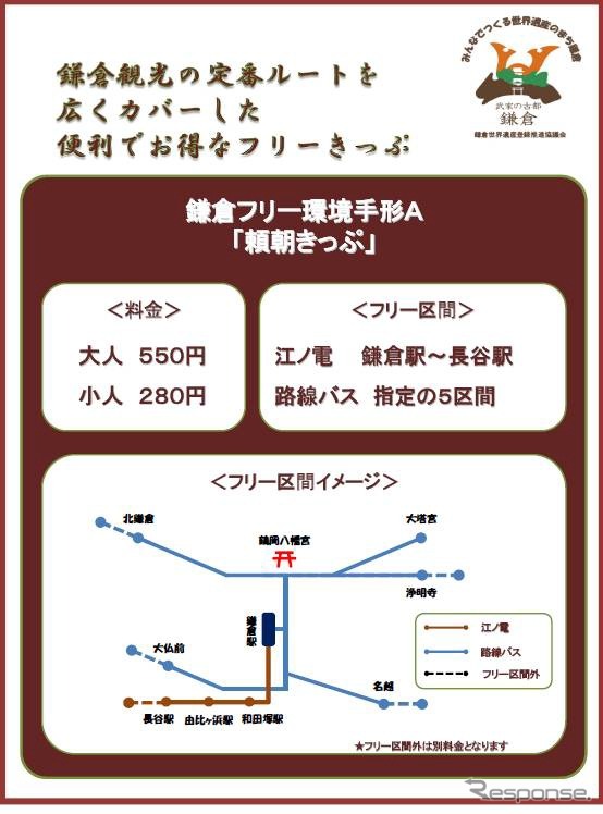 羽田空港～鎌倉間のリムジンバス片道乗車券と「鎌倉フリー環境手形」の引換券をセットにした割引切符「羽田鎌倉セット券」も合わせて発売される。「手形」では江ノ電の鎌倉～長谷間などが1日自由に乗り降りできる。