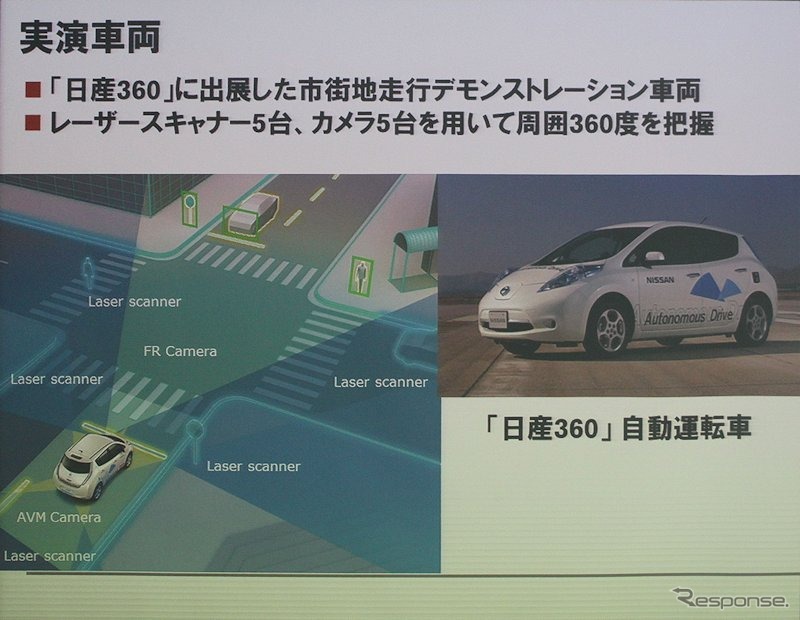 自動運転のシステム概念