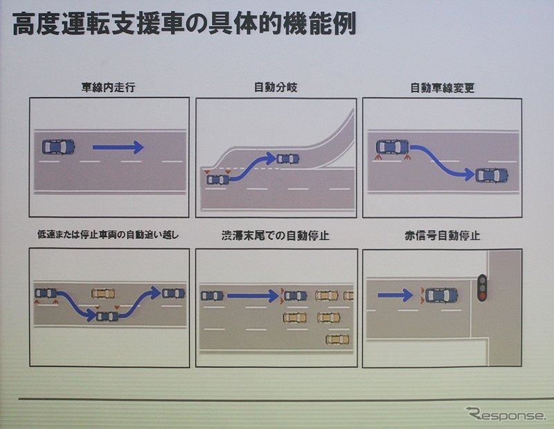 2020年に実用化を目指す機能