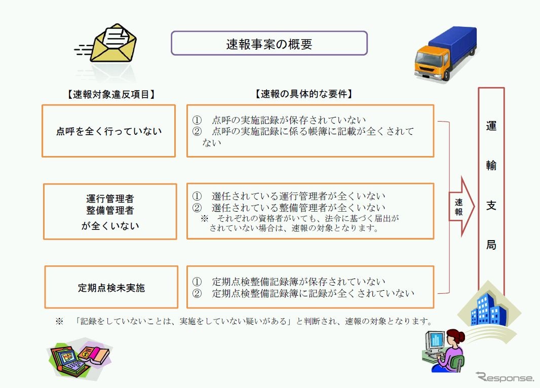 トラック悪質事業者に対する速報制度
