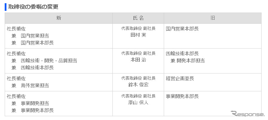 取締役の委嘱の変更