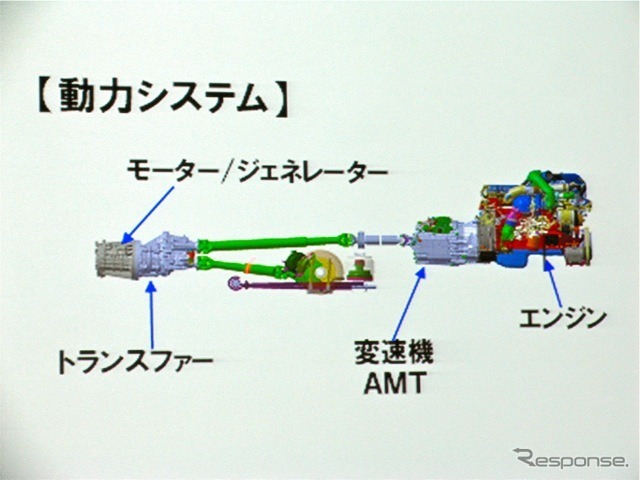 日野自動車環境技術説明会
