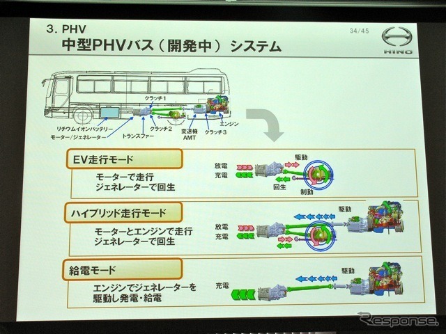 日野自動車環境技術説明会