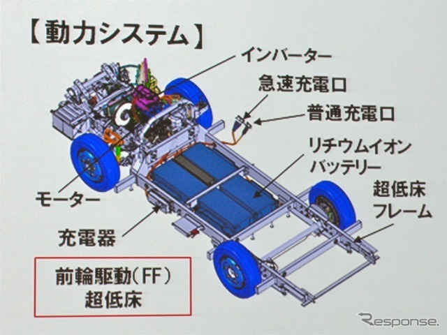 日野自動車環境技術説明会