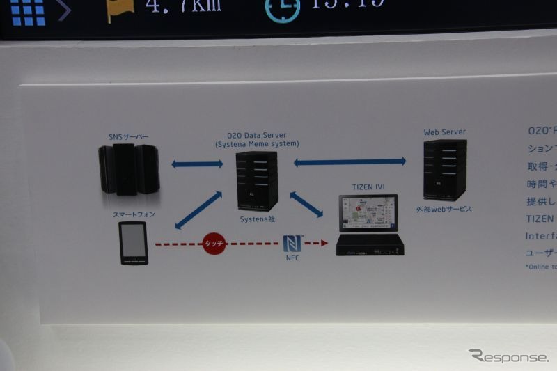 ナビアプリの独自のO2Oを実現できるクラウドサービス(systena）