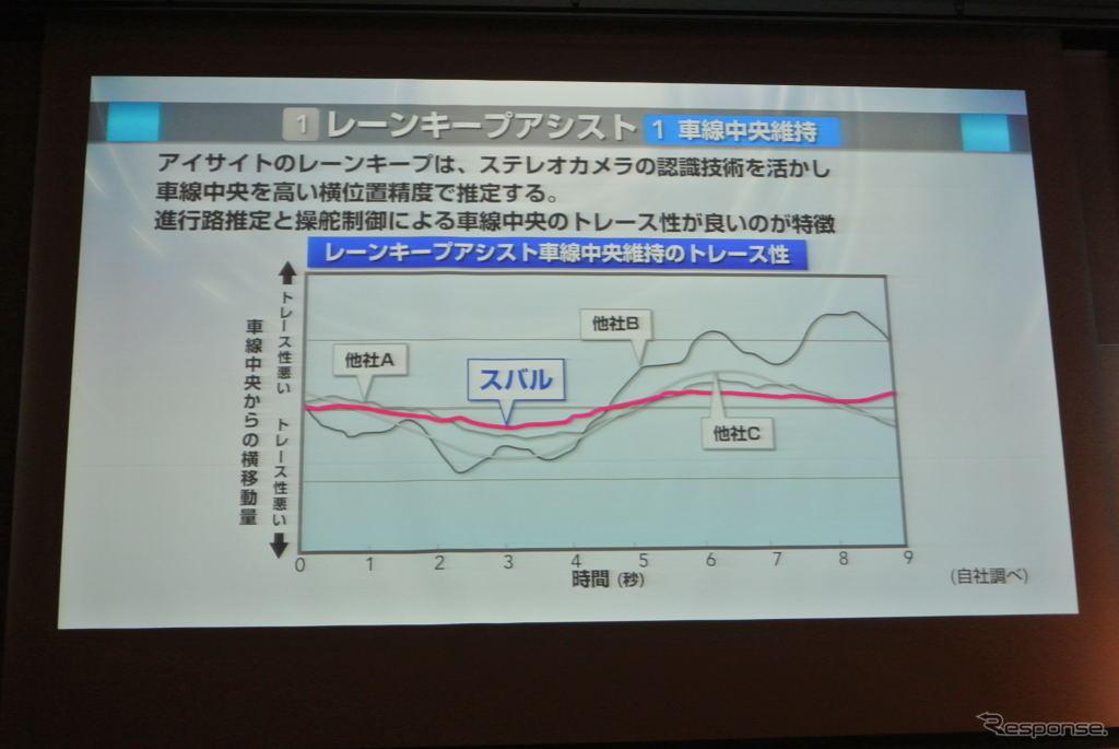 富士重工業 次世代アイサイト技術発表会