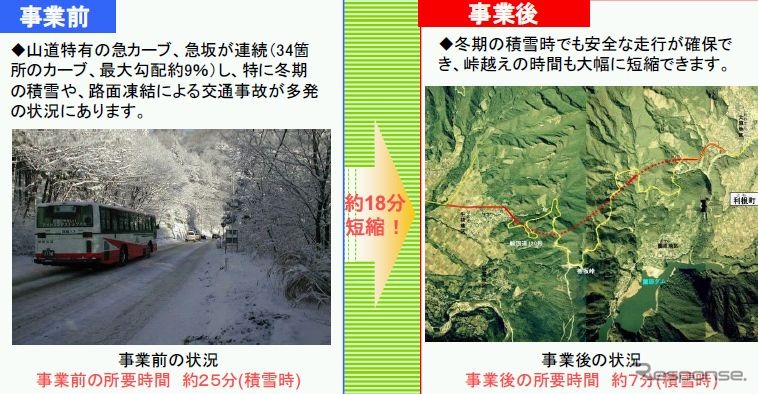 国道120号椎坂バイパス