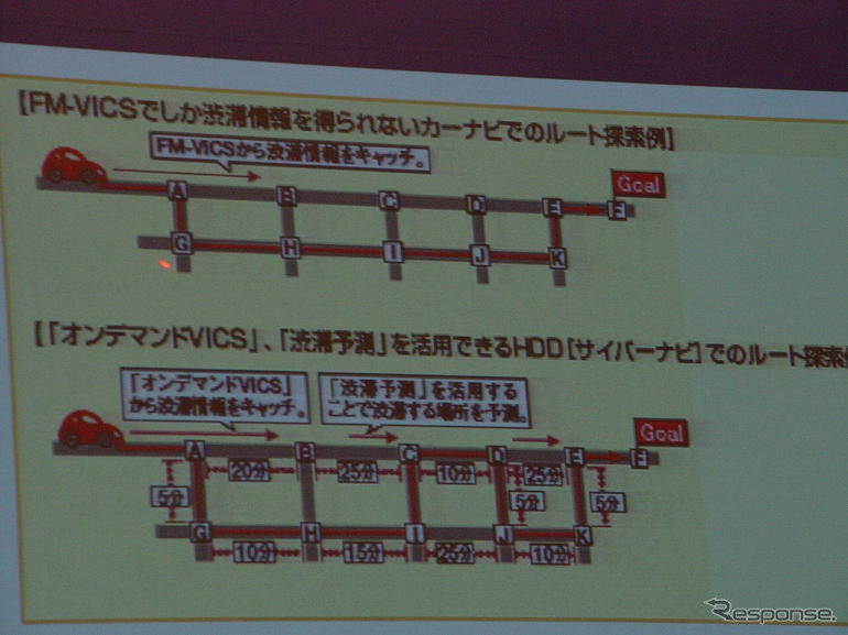【カロッツェリアHDDサイバーナビ】渋滞回避機能を強化