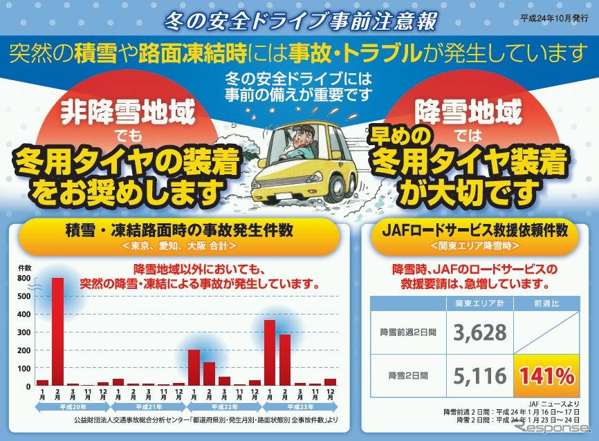 冬の安全ドライブ事前注意報