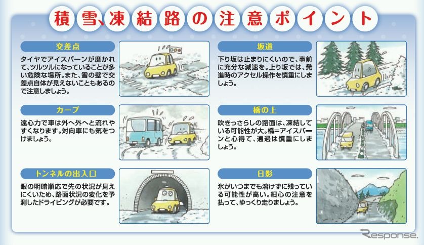 冬の安全ドライブ事前注意報