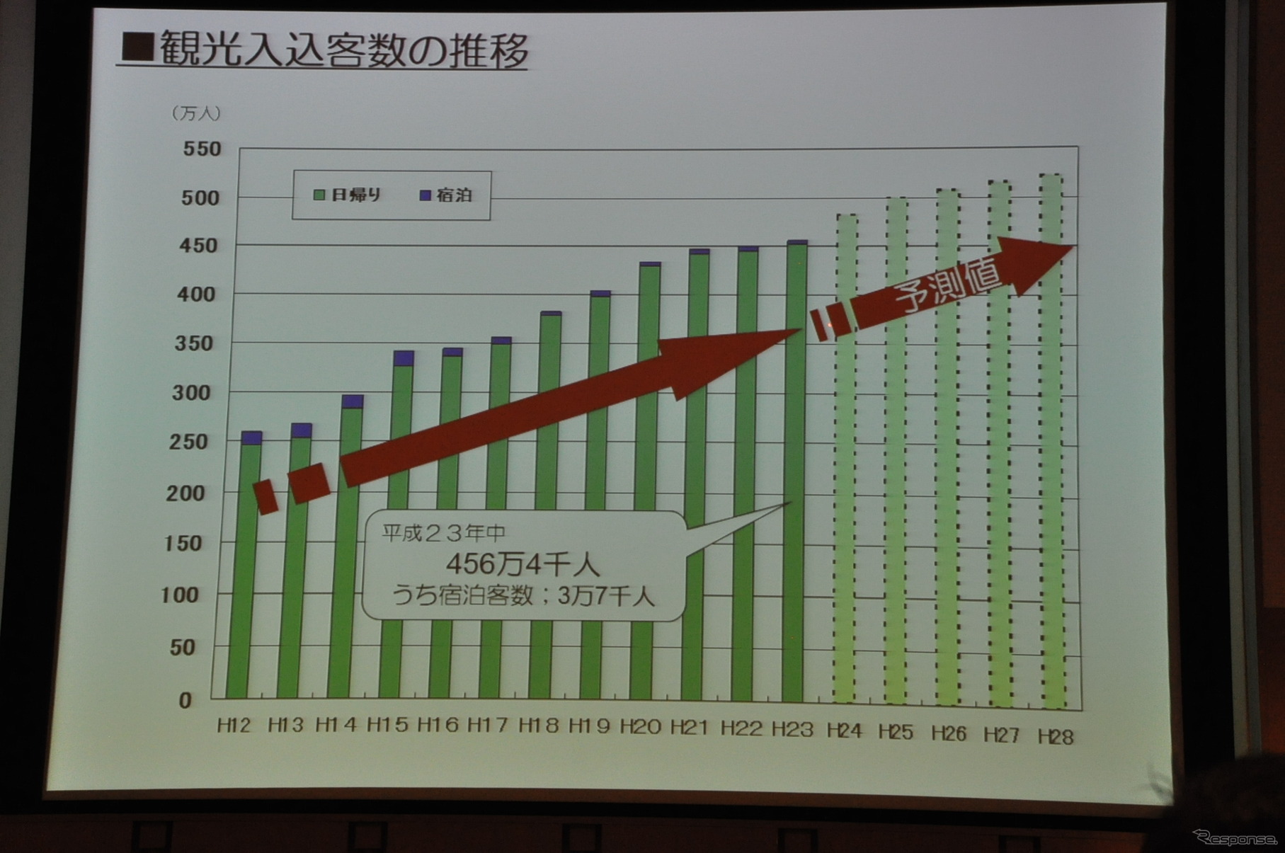糸島市シティセールス課溝口和也課長講演資料より
