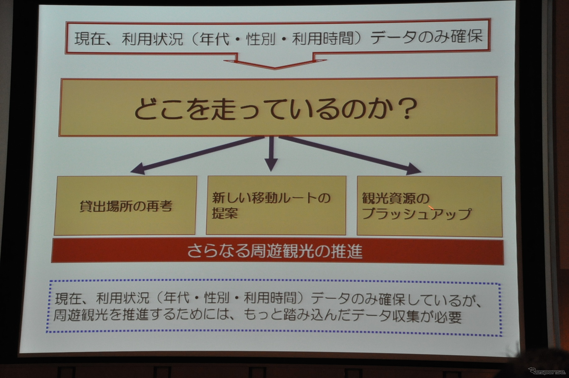 糸島市シティセールス課溝口和也課長講演資料より