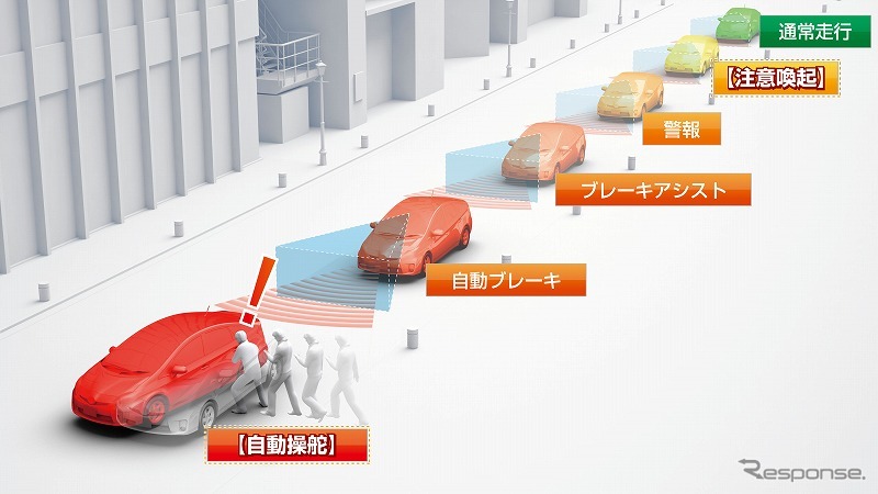 自動操舵により衝突回避を支援する歩行者対応PCS