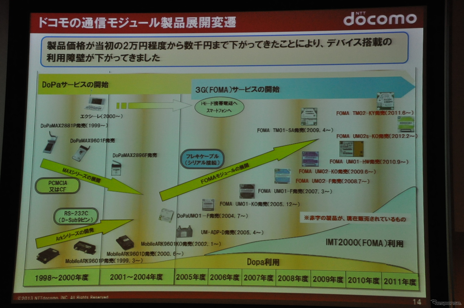 ドコモドライブネットに関する講演（スマートモビリティアジア13）