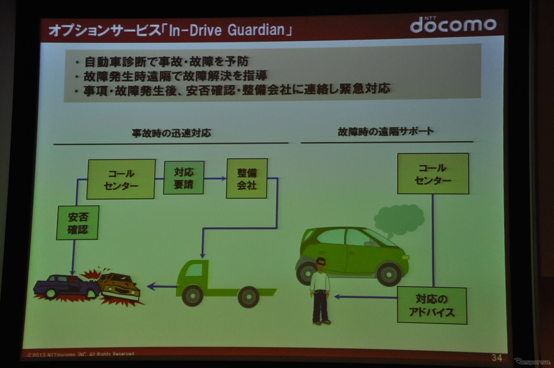 ドコモドライブネットに関する講演（スマートモビリティアジア13）