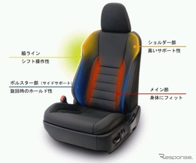 表皮一体発泡工法を用いたスポーツシート