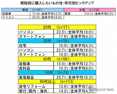 性別・年代別