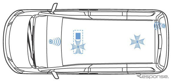 【日産 セレナ 新型発表】FUNな装備あれこれ