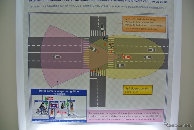 【ITS世界会議13】スバル アイサイトを軸にした自動運転のロードマップとは