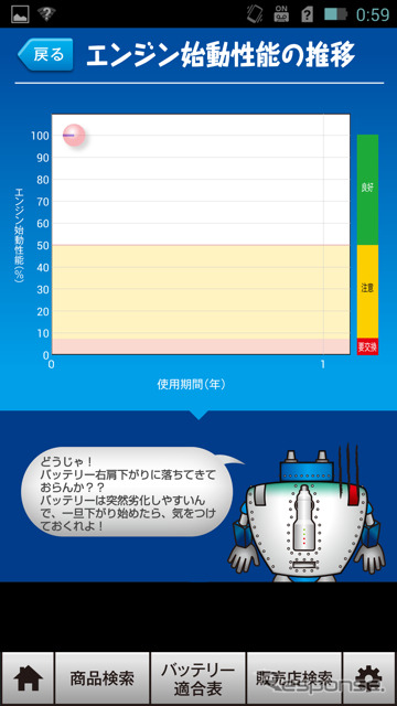 パナソニック、LifeWINK＆カーバッテリー先生