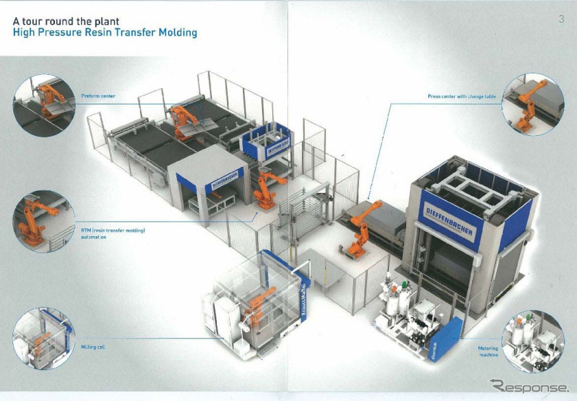 HP-RTM（High Pressure Resin Transfer Molding）設備