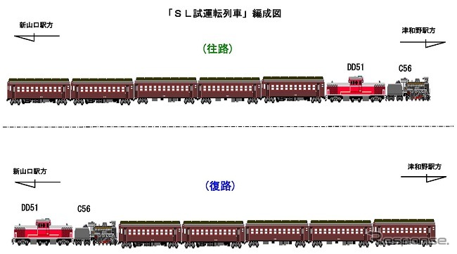 10月28日に行われる山口線SL列車試運転の編成図