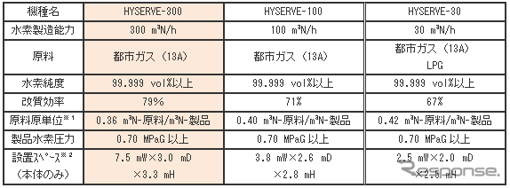 仕様