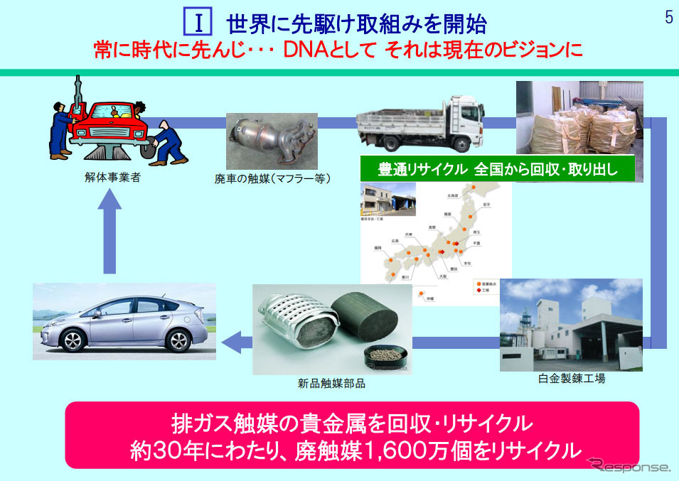 トヨタグループ、リデュース・リユース・リサイクルの取り組み