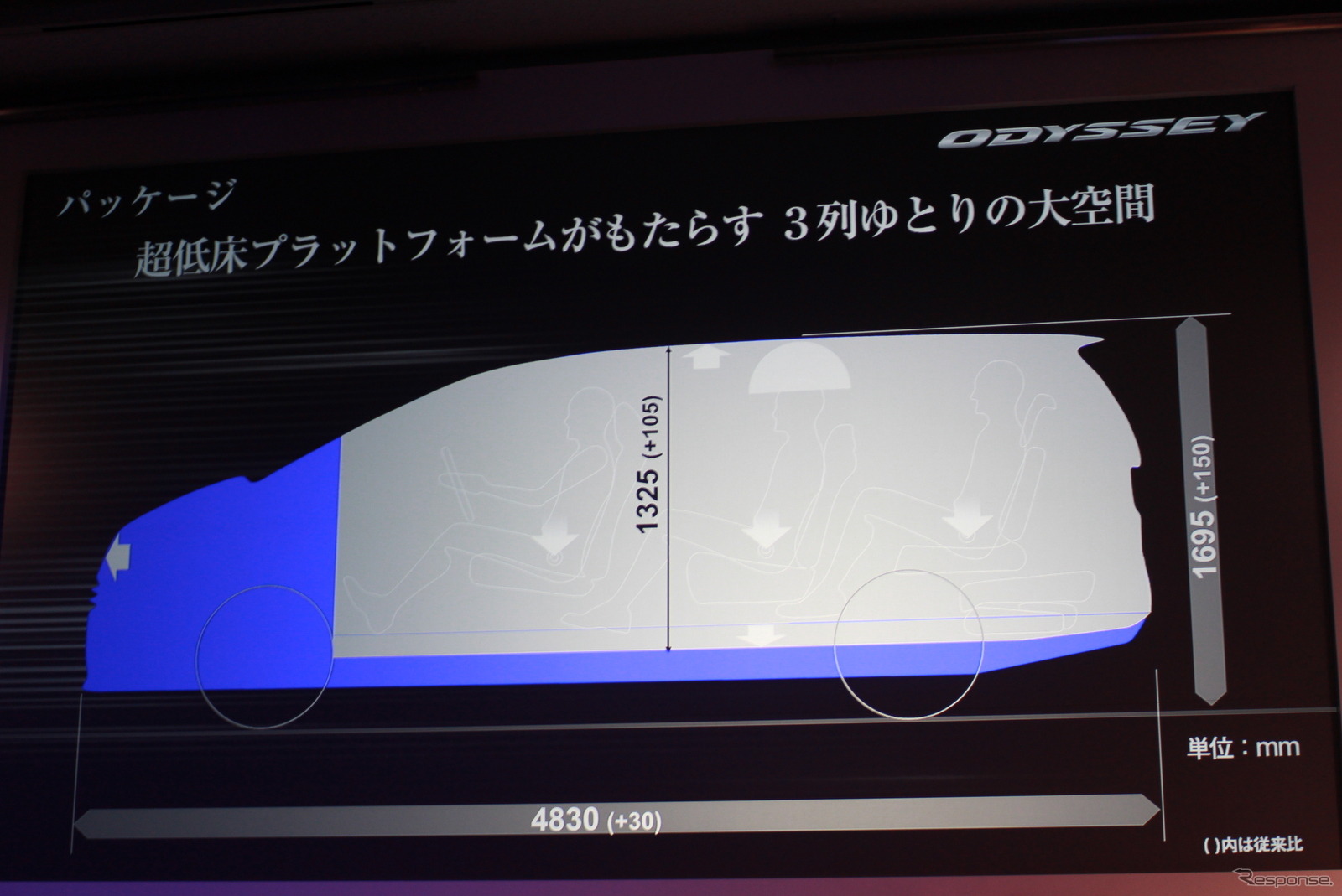 【ホンダ オデッセイ 新型発表】女性も子どもも乗りやすく…次世代ミニバンスタンダード目指す
