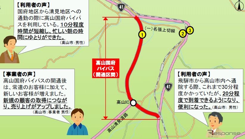 国道41号高山国府バイパス