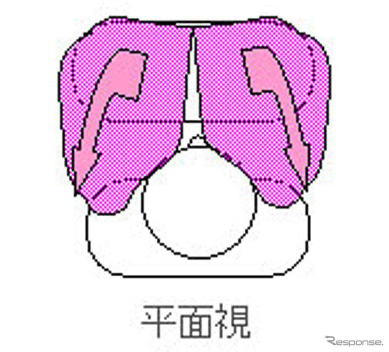 トヨタ新安全技術---ダブルエアバッグで衝撃緩和