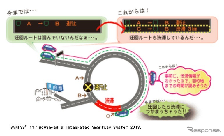 首都高、11月6日から新管制システムを稼働