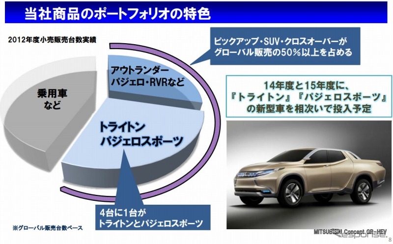 三菱自動車・中期経営計画「ニューステージ2016」