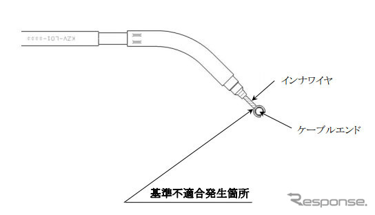 改善箇所