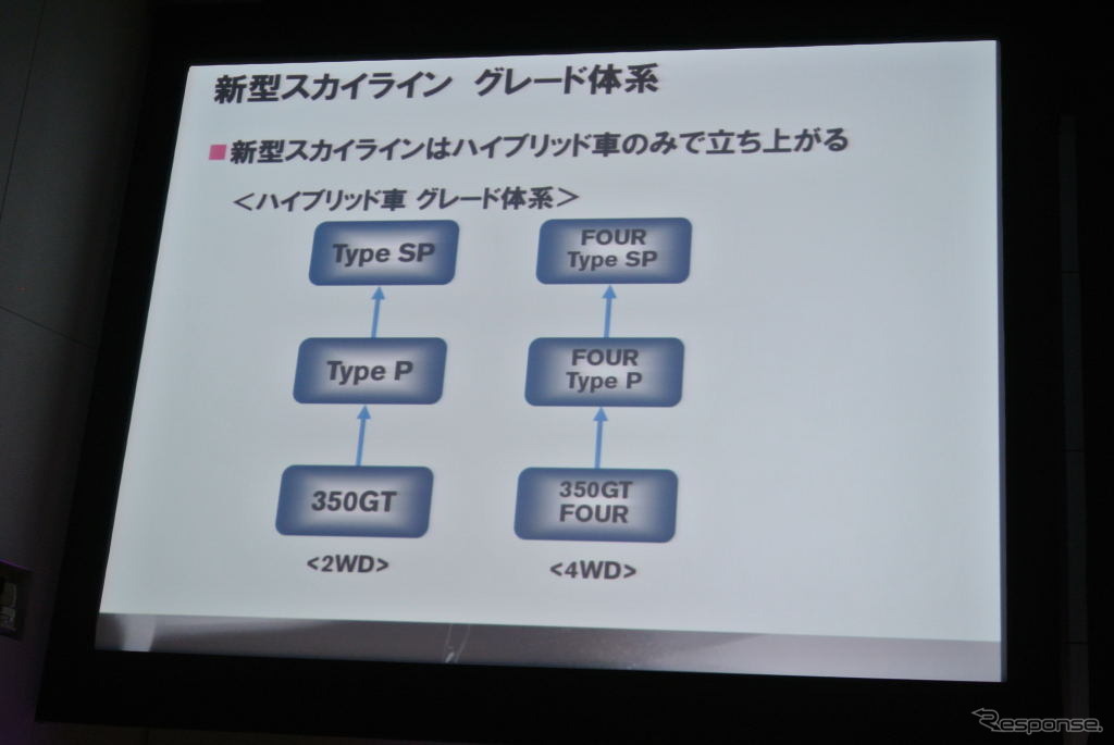 日産自動車 新型 スカイライン