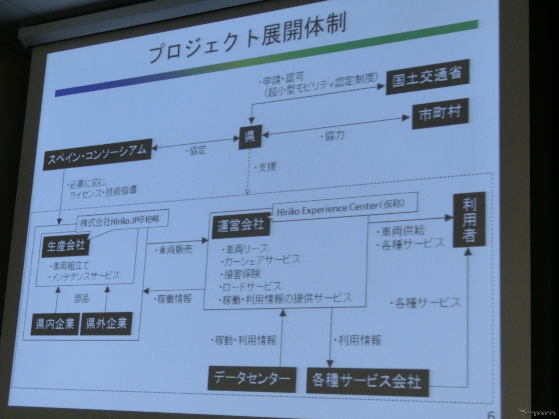 超小型モビリティ、世界展開の可能性…「新しいクルマ×新しいクウカン×新しいクラシ」