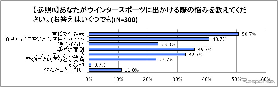 出かける際の悩み