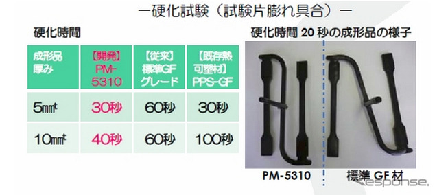 超速硬化フェノール樹脂成形材料・SUMIKON PM-5310