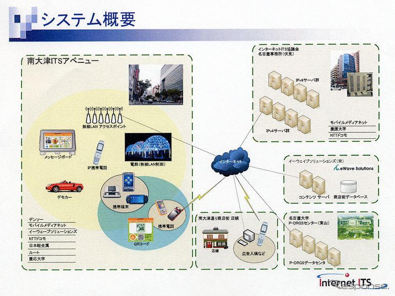 【ITS EXPO】無線LANで「インターネットITS通り」