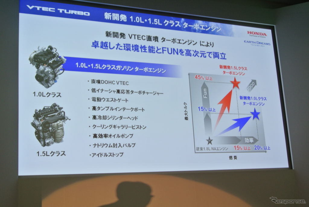 ホンダミーティング13