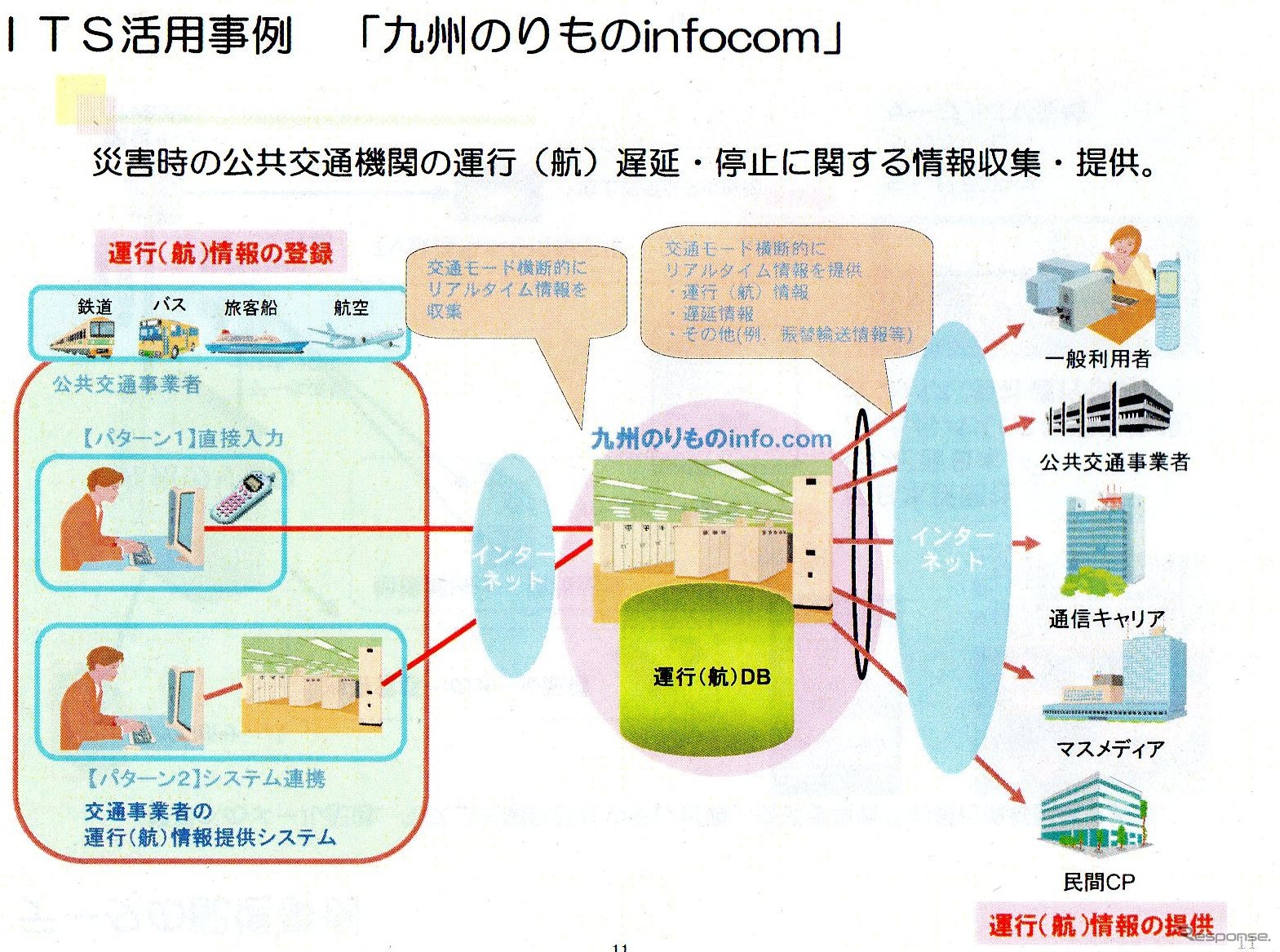 「九州のりものinfocom」