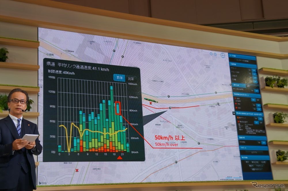 SMART MOBILITY CITY 2013