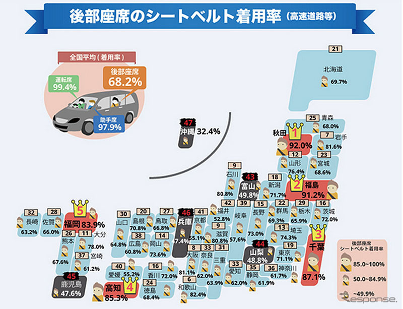 都道府県別 後部座席シートベルト着用率