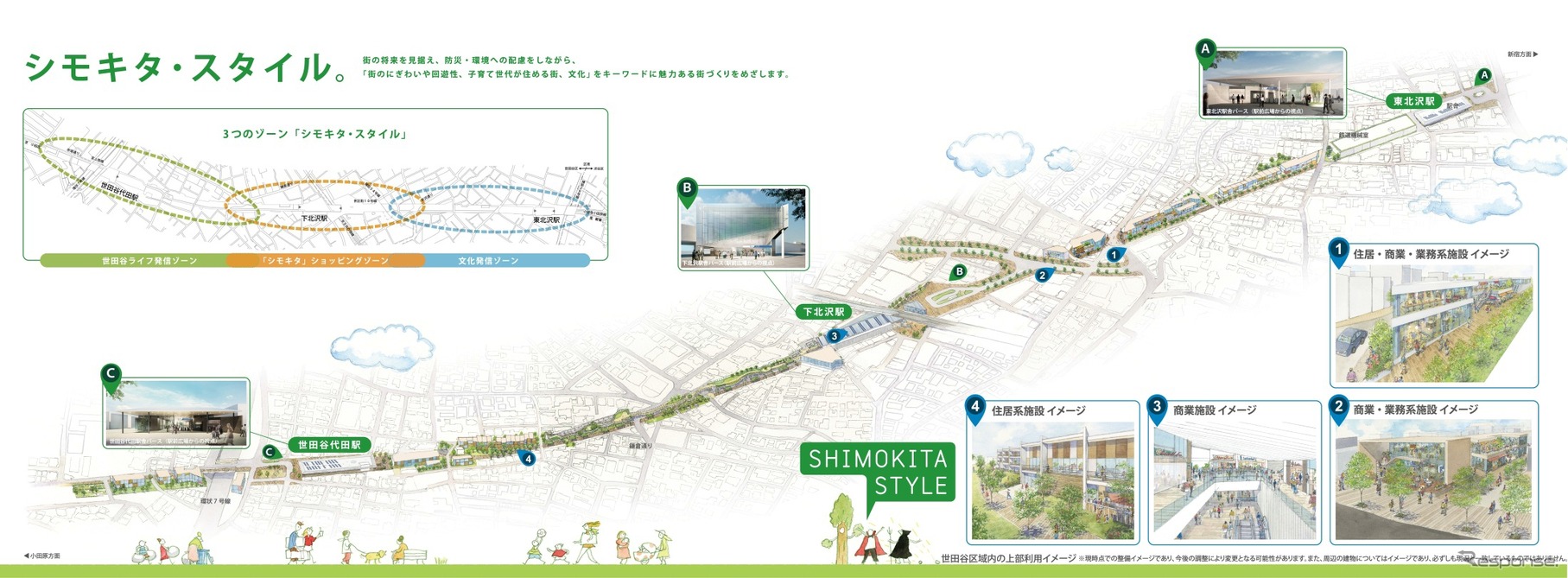 小田急が発表した代々木上原～梅ヶ丘間地上線跡地の施設配置イメージ。三つのゾーンに分けて住宅や商店、オフィスなどを整備する。