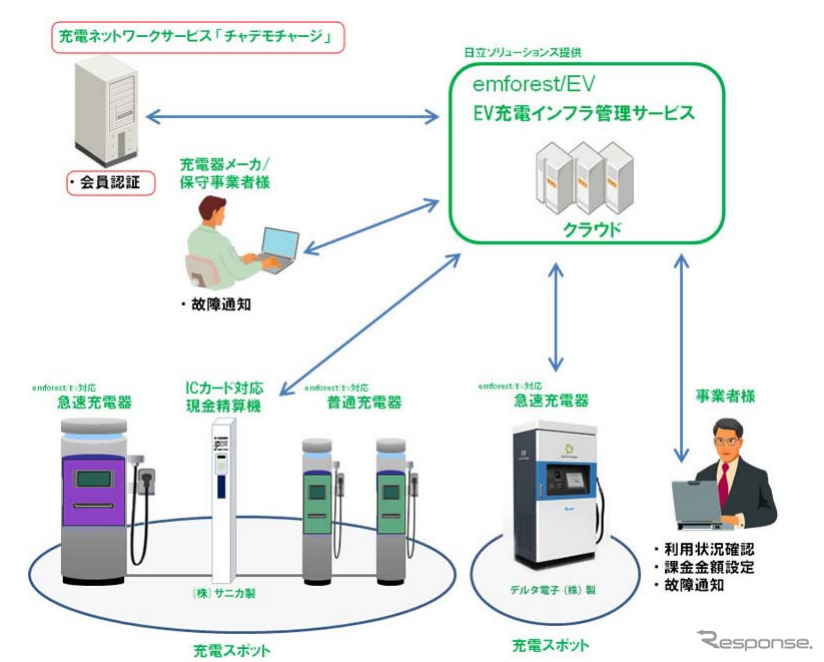 システム概要図