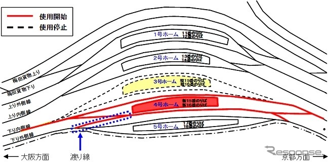 今回の切替工事では、旧17・18番線ホームを新15・16番線ホームとし、現在の15・16番線ホームは使用を停止する。13・14番線ホームと11・12番ホームも同様の方法で東側にスライドさせる予定。