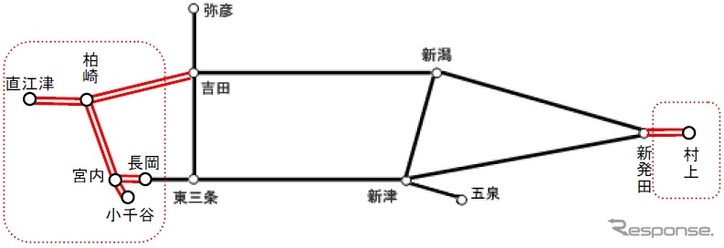 新潟近郊区間は柏崎方面と村上方面を追加する。