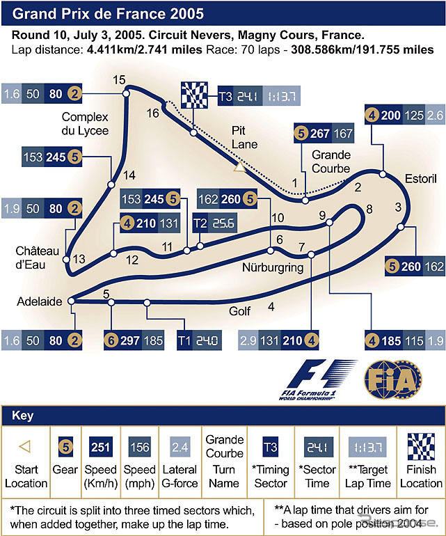 【F1フランスGP】フランスGPサーキットデータ…ミシュラン本国