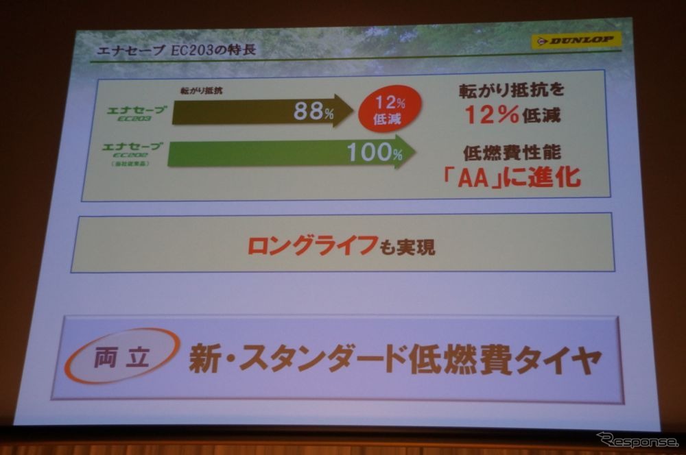 ダンロップ エナセーブ EC203 発表…「タイヤは長持ちするのが一番」西タイヤ技術本部長