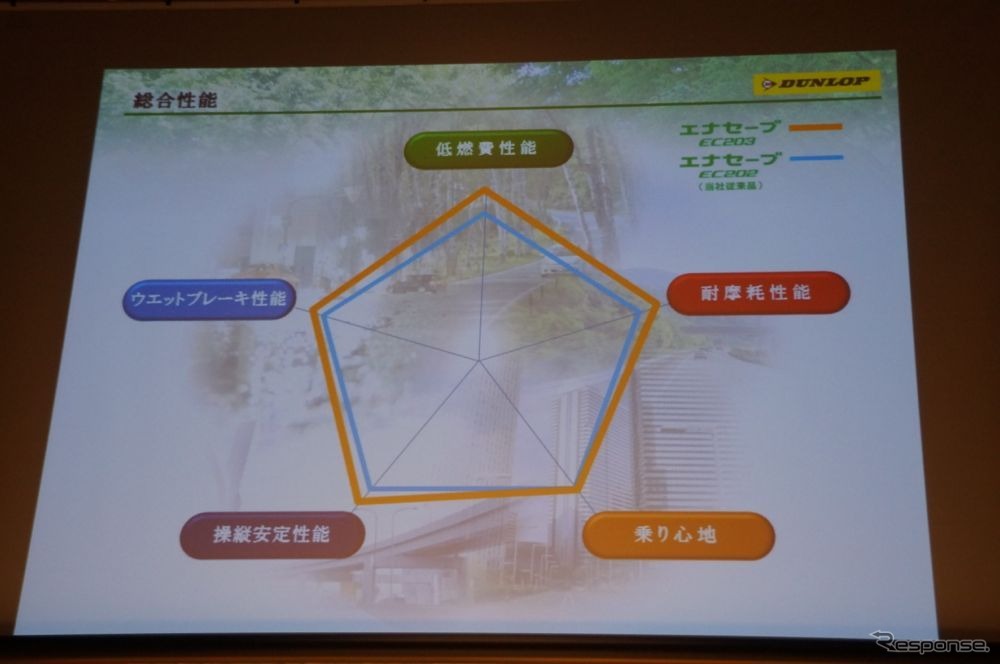 ダンロップ エナセーブ EC203 発表…「タイヤは長持ちするのが一番」西タイヤ技術本部長